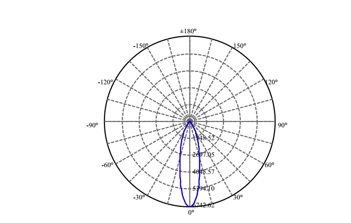 Nata Lighting Company Limited - High Efficiency Reflector